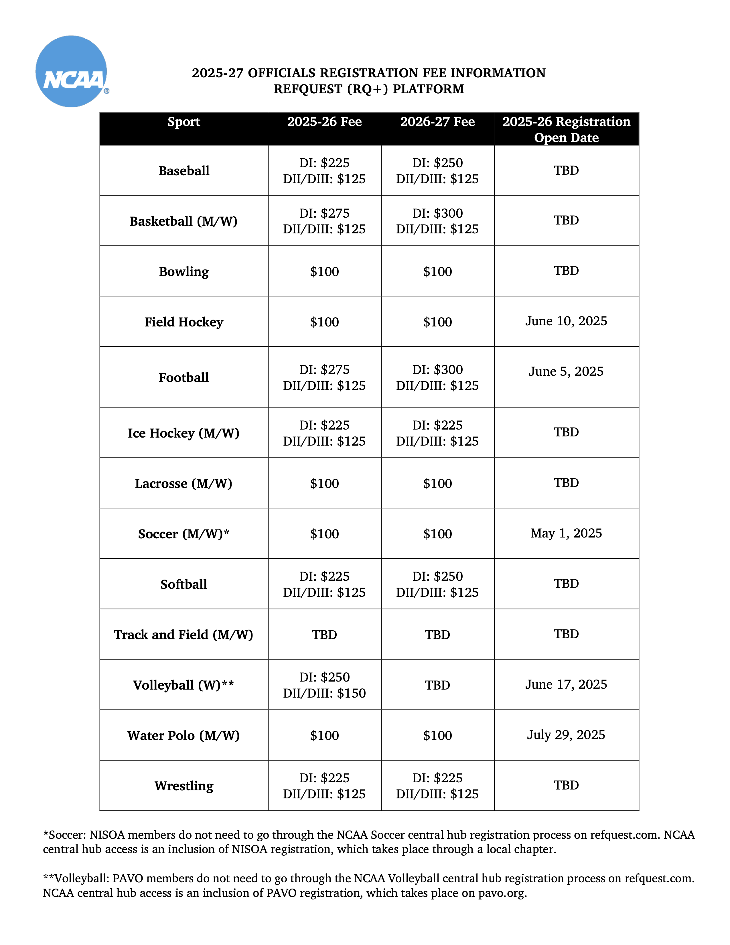 NCAA Fees